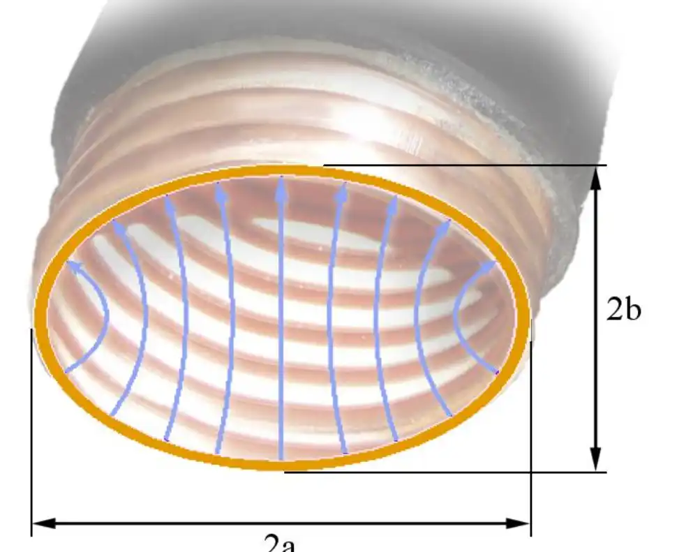 Elliptical WG Elliptical WG